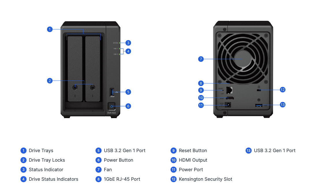Synology DVA1622 Review:Face Detection, Licences Plates, People Counting  and More! [ Release] -  Releases - Lawrence Systems Forums